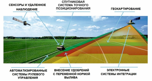 «Белагро-2026»: ставка на точность